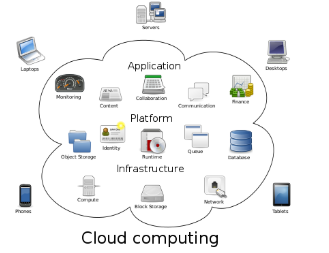 云計算 驅動萬物互聯(lián)網(wǎng)時代的數(shù)據(jù)服務引擎