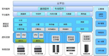 企業(yè)云架構 SaaS、PaaS 與 IaaS，總有一種適合您的業(yè)務需求