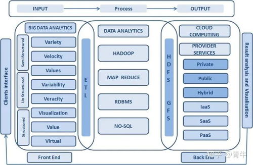 大數(shù)據(jù)與云計算 基礎軟件服務的協(xié)同融合