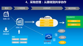 專業(yè)高效，助您無憂運(yùn)營(yíng)——惠州金蝶軟件服務(wù)中心