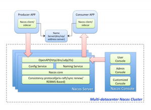 Eureka 2.0開源停止，探尋阿里自研服務(wù)注冊(cè)中心ConfigServer的價(jià)值與啟示