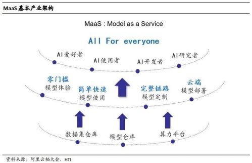 百模大戰(zhàn)烽煙起，MaaS風(fēng)潮催生數(shù)據(jù)服務(wù)新生態(tài)