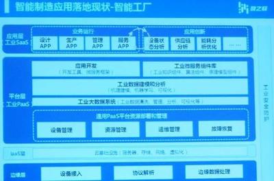 工業(yè)互聯(lián)網(wǎng)落地 跨越技術(shù)鴻溝，重塑生產(chǎn)哲學(xué)